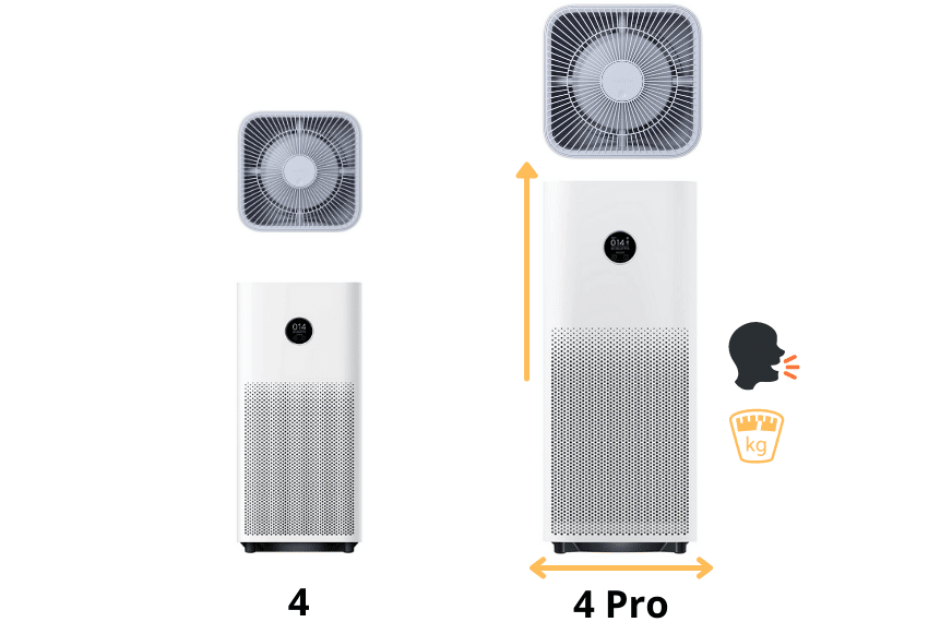 purificateur d air xiaomi 4 pro